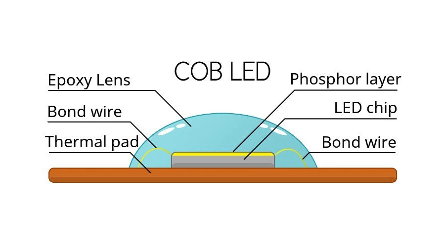 high power led chip