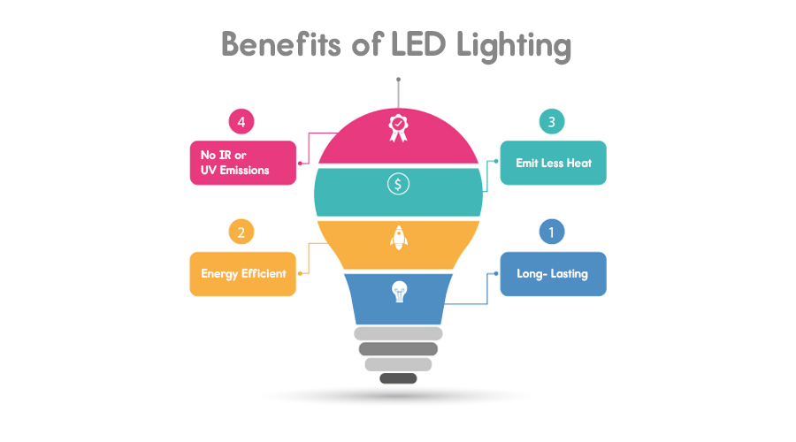 advantages of led lighting
